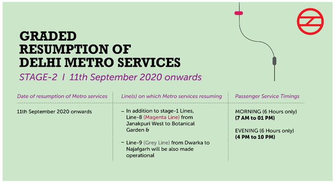 India Tv - The graded resumption of Delhi metro services would be done linewise with specific timings in three 