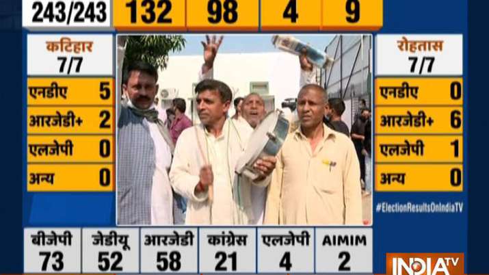 Bihar Election Results Celebrations Outside Bjp Patna Office As Saffron Party Makes Big Gains Elections News India Tv