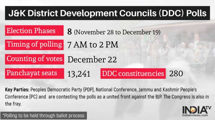 Jammu And Kashmir Ddc Polls Phases Voting Dates Schedule All You Need To Know India News India Tv