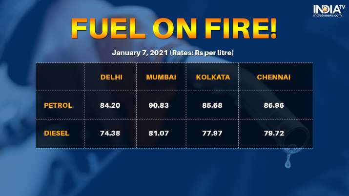 Fuel on fire! Petrol, diesel prices hit alltime high in Delhi, check