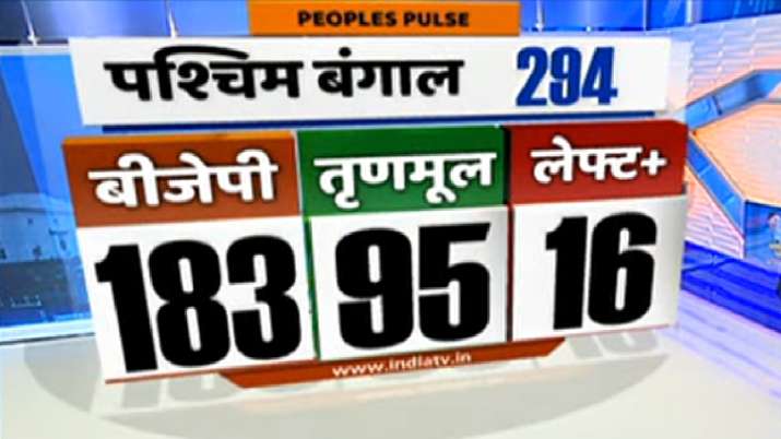 India Tv - Bengal opinion poll