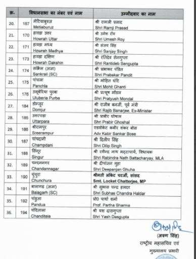 India Tv - BJP releases list of candidates for Bengal polls