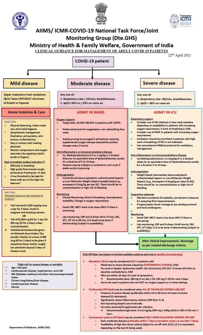 Taking care of COVID positive patient at home? New AIIMS Guidelines for