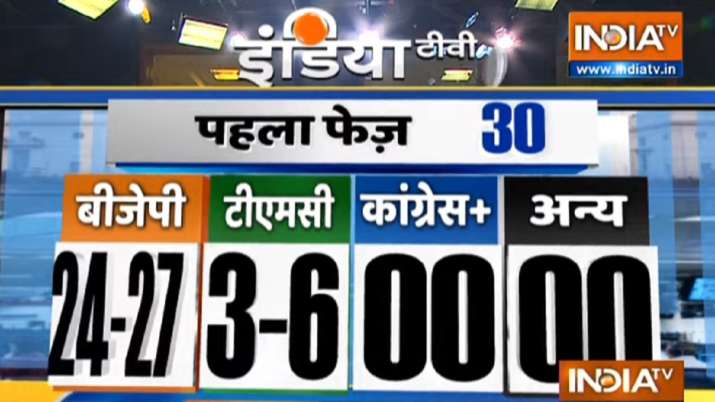 Bengal Exit Poll Live Updates TMC BJP Mamata Modi Left India Tv Peoples ...