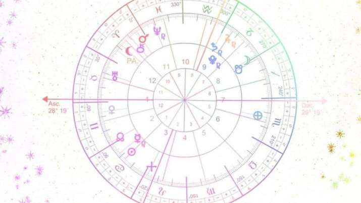 Horoscope 17 April Business Of These Zodiac Signs Will Increase Know Astrological Prediction Of Others Astrology News India Tv