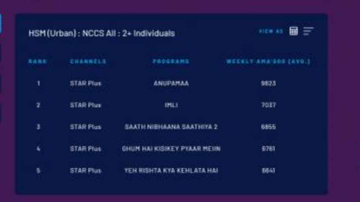 India Tv - BARC TRP Report Week 13