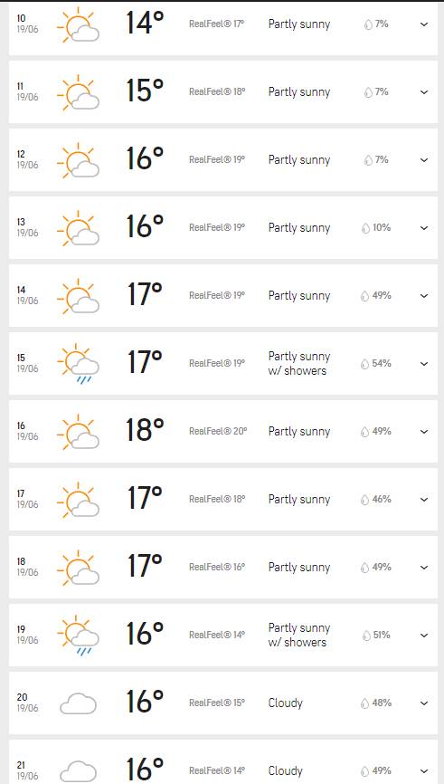 India Vs New Zealand WTC Final, Southampton Weather Update ...