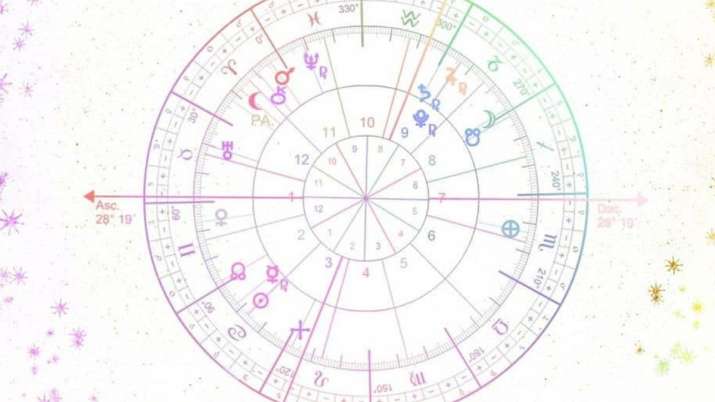 Horoscope June 11 Leo S Love Relationships Will Strengthen Know How The Day Will Be For Other Zodiac Signs Astrology News India Tv