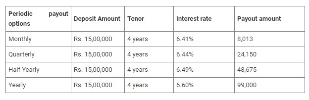 India Tv - Bajaj Finance Fixed Deposit: Enjoy high FD interest rates up to 6.75% 