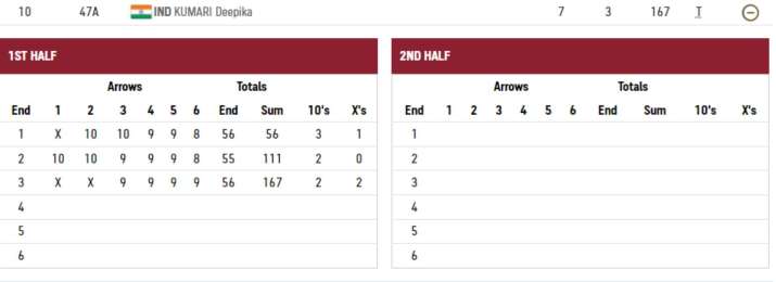 India Tv - Deepika kumari result