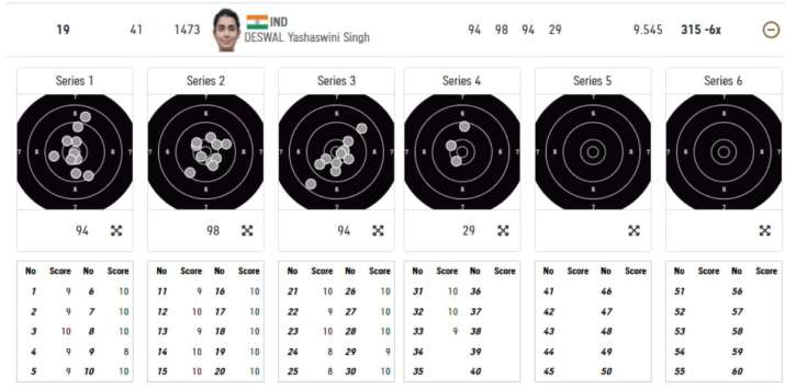 India Tv - yashaswani deswal