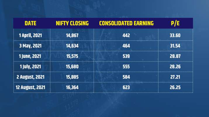 India Tv - Nifty 50 at 17,500 level!  What will happen next?