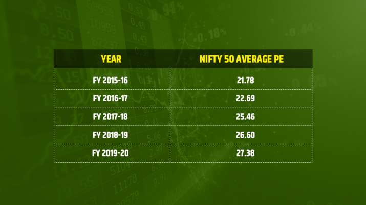 India Tv - Nifty 50 at 17,500 level! What's next?
