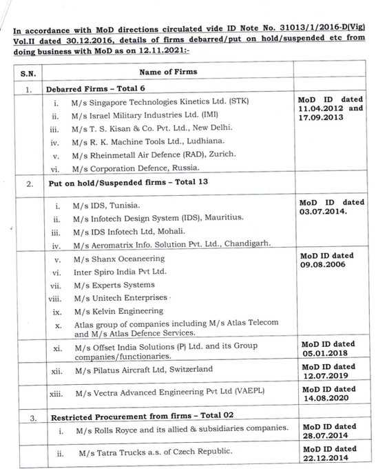 India Tv - New list of firms with whom dealings have been suspended or put on hold