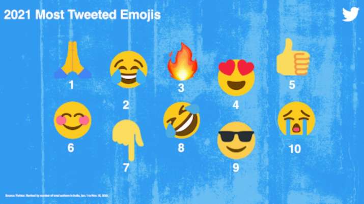 Folded hands to fire emojis, here are the most tweeted emojis of 2021 - Vimarsana News