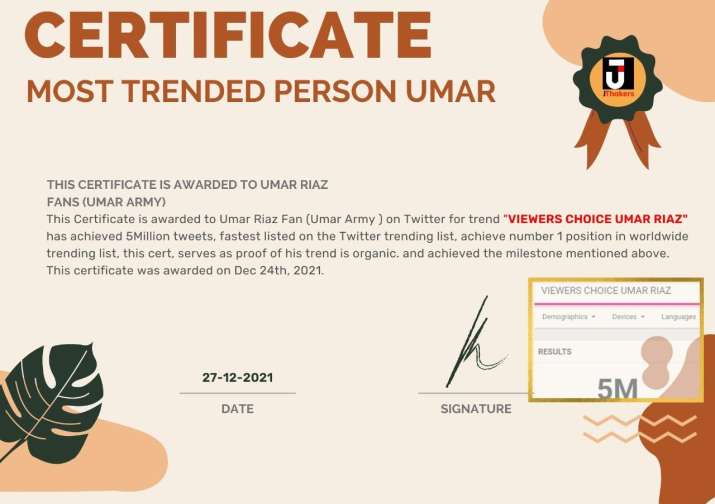 India Tv - Bigg Boss 15 fame Umar Riaz honored for being the fastest to tweet 5 million on Twitter