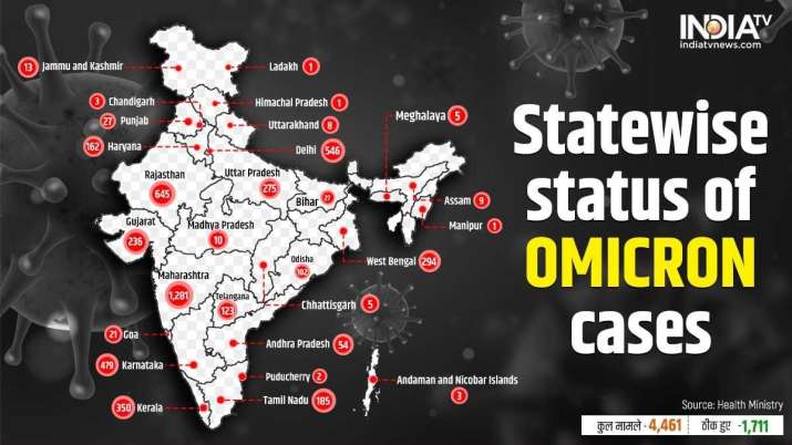 Omicron variant LIVE Updates, Omicron cases in India, Omicron death toll India, Omicron covid19, Omi