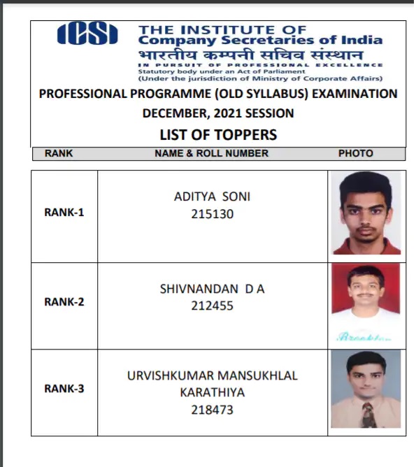 ICSI CS December result 2021: CS professional result out, Shruti Nagar ...