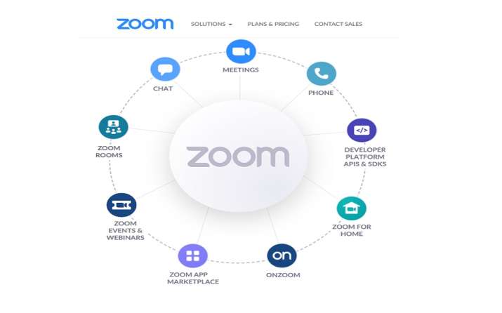 zoom for mac privacy