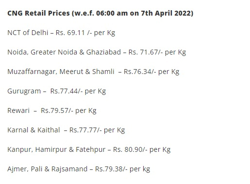 India Tv - CNG price hiked again in Delhi-NCR