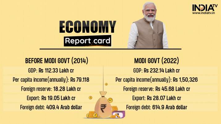 Modi Govt 8 Years Here Is A Look At The Report Card Under The Bjp Govt