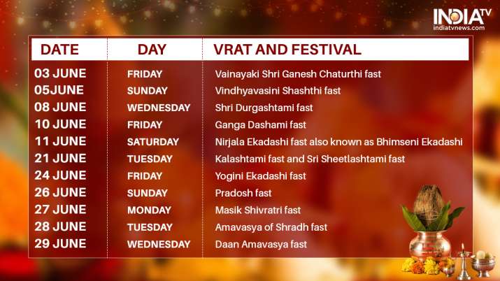 June 2022 Vrat Calendar: From Ganesh Chaturthi to Mashik Shivratri, list of  all festivals in this month | June News – India TV
