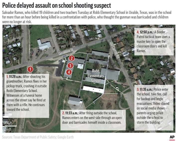 India Tv - texas school shooting, salvador ramos