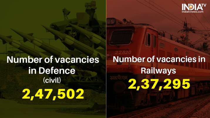 India Tv - Defense & Railway has maximum vacancies  