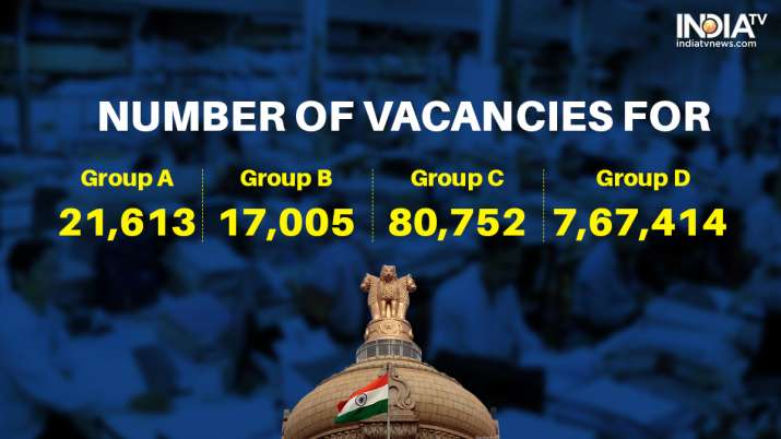 India Tv - Number of Vacancies in Inter Posts