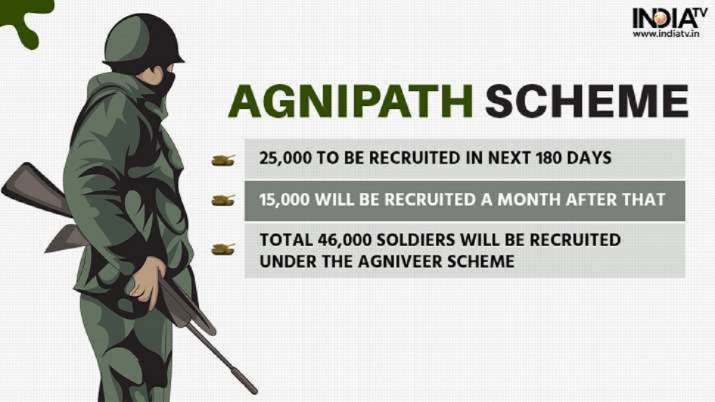Agnipath scheme: Age limit for new recruits extended from