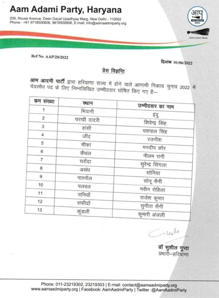 Haryana civic polls AAP announces names of 13 candidates India TV