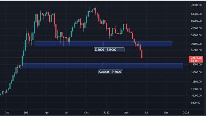 India Tv - Bitcoin Price Prediction, Bitcoin Chart 