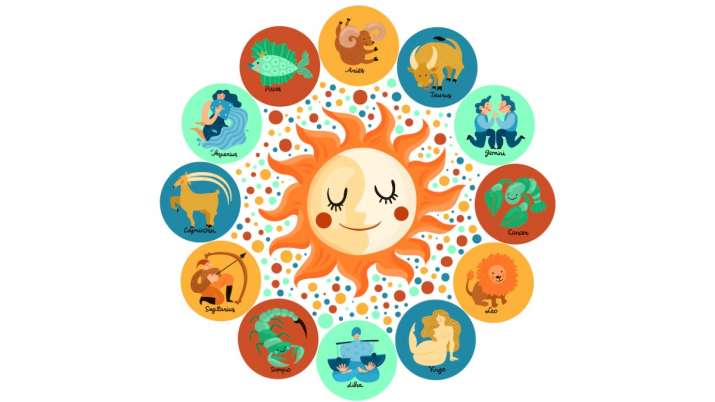 Dhruv yog in astrology
