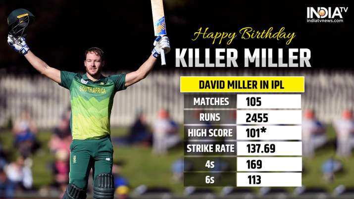 On his 33rd birthday, Wishes pour for David Miller from all over the