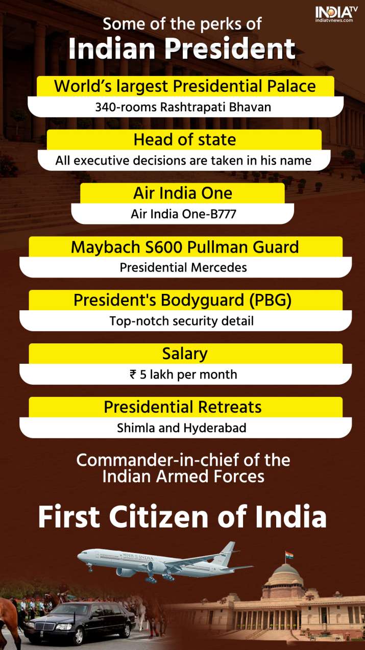 presidential-election-india-july-18-perks-privileges-first-citizen-of