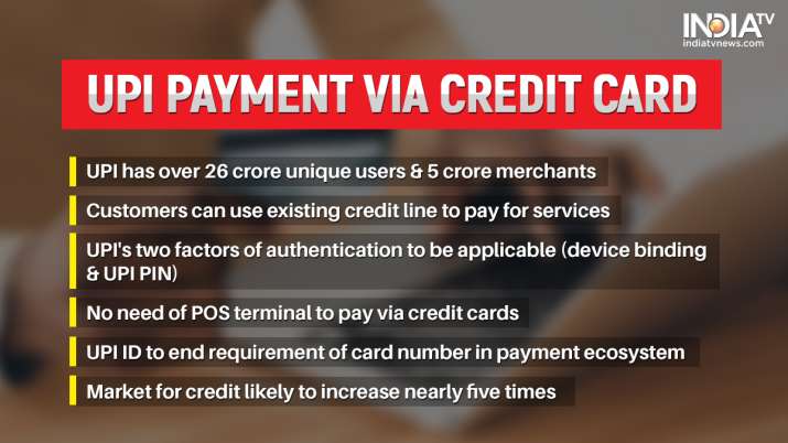 India Tv - UPI Payment Through Credit Card