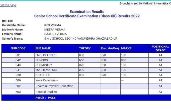 Cbse 12th Result 2022 Ghaziabad Girl Riti Verma Scores 498 Out Of 500