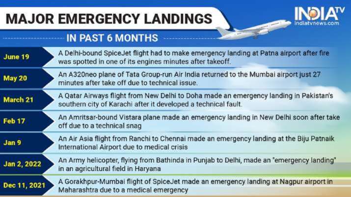 India Tv - Major emergency landing cases 