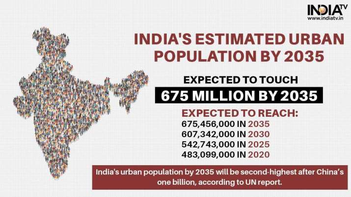 India Tv - World Population Day