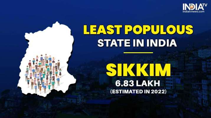 world-population-day-2022-which-indian-state-is-most-populous-and-least