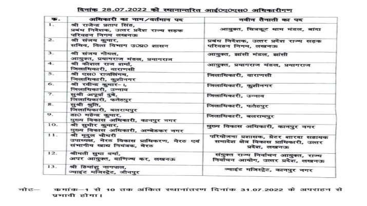 India Tv - Uttar Pradesh government transfers 13 IAS officers appoints 3 new commissioners, latest updates, Utt