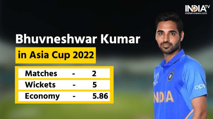 India Tv - Bhuvneshwar Kumar, Asia Cup 2022, Asia Cup, Bhuvi, Ind vs Pak, India vs Pakistan, Super fours