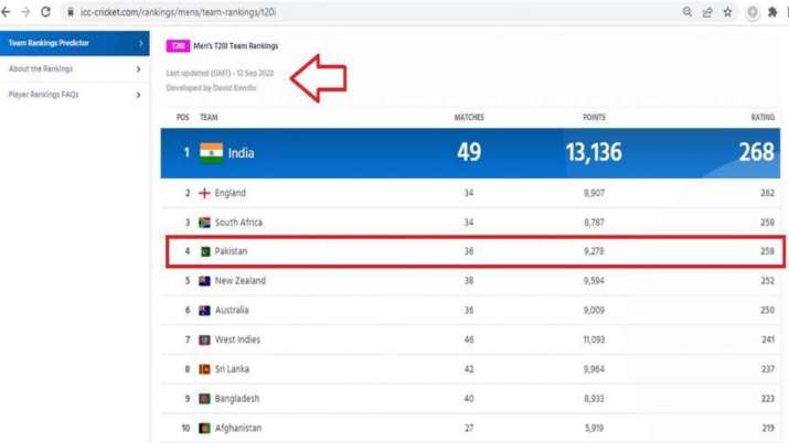 ICC Rankings: Pakistan Registers Heavy Drop In Current Standings After ...