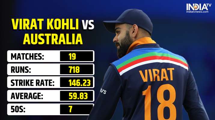 India Tv - Virat Kohli, T20I cricket, India, Australia