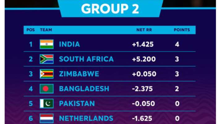 IND vs PAK, T20 World Cup: Can India and Pakistan face each other again ...