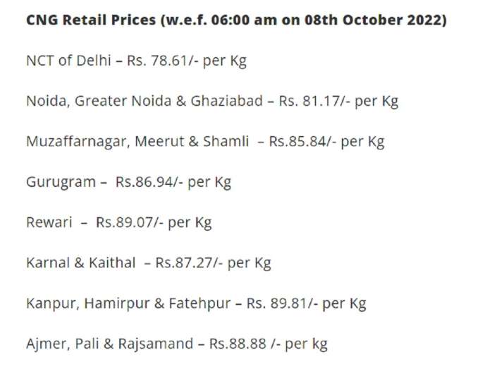 India Tv - CNG price, CNG price hike, CNG price increased, CNG price in Delhi, CNG price in Gurugram, 