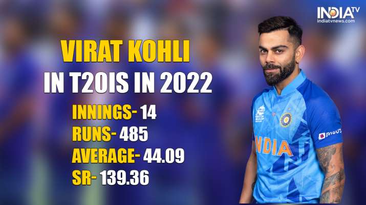 T20 World Cup 2022: From Virat Kohli to Shaheen Afridi, decoding Indian ...