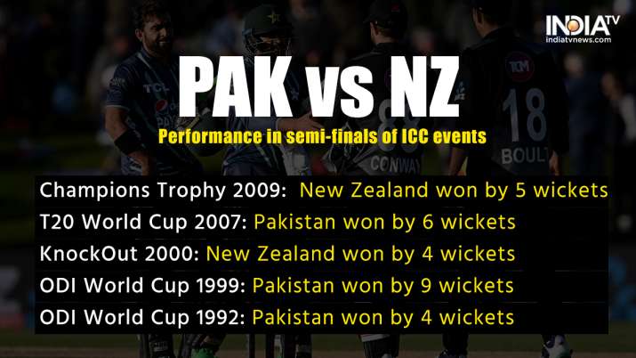 T20 World Cup 2022, PAK vs NZ: Babar Azam's Pakistan might edge over