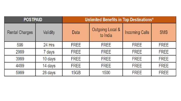 India Tv - Vi International plans