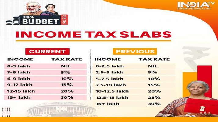 Budget 2023 Income Tax India Tv 4 1675237269 